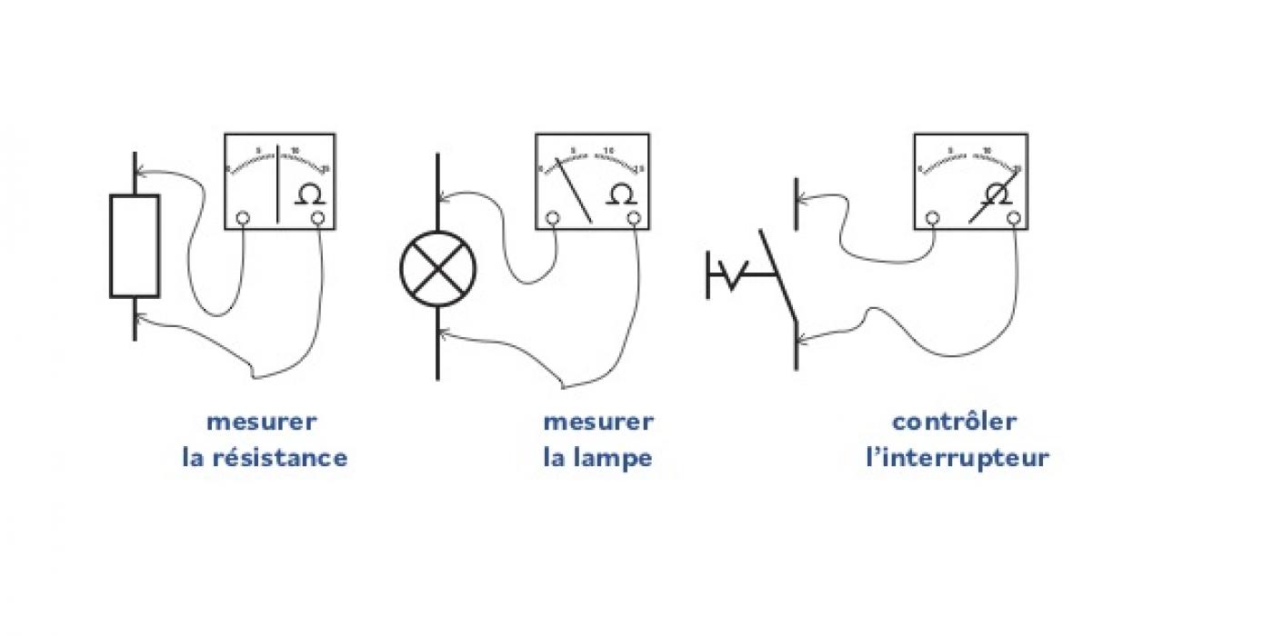 Multimètre pour mesurer une tension, un courant et une résistance