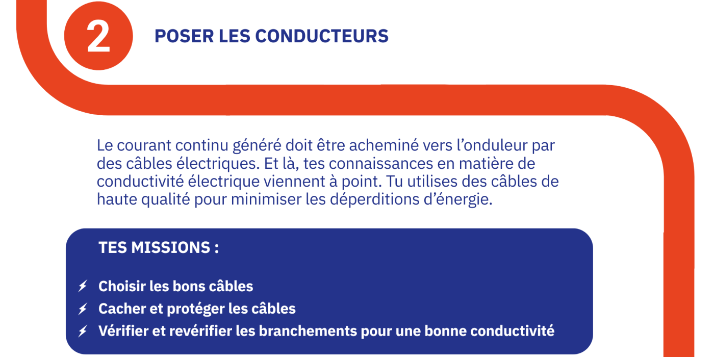 POSER LES CONDUCTEURS: Le courant continu généré doit être acheminé vers l’onduleur par des câbles électriques. Et là, tes connaissances en matière de conductivité électrique viennent à point. Tu utilises des câbles de haute qualité pour minimiser les déperditions d’énergie. TES MISSIONS :  Choisir les bons câbles Cacher et protéger les câbles Vérifier et revérifier les branchements pour une bonne conductivité