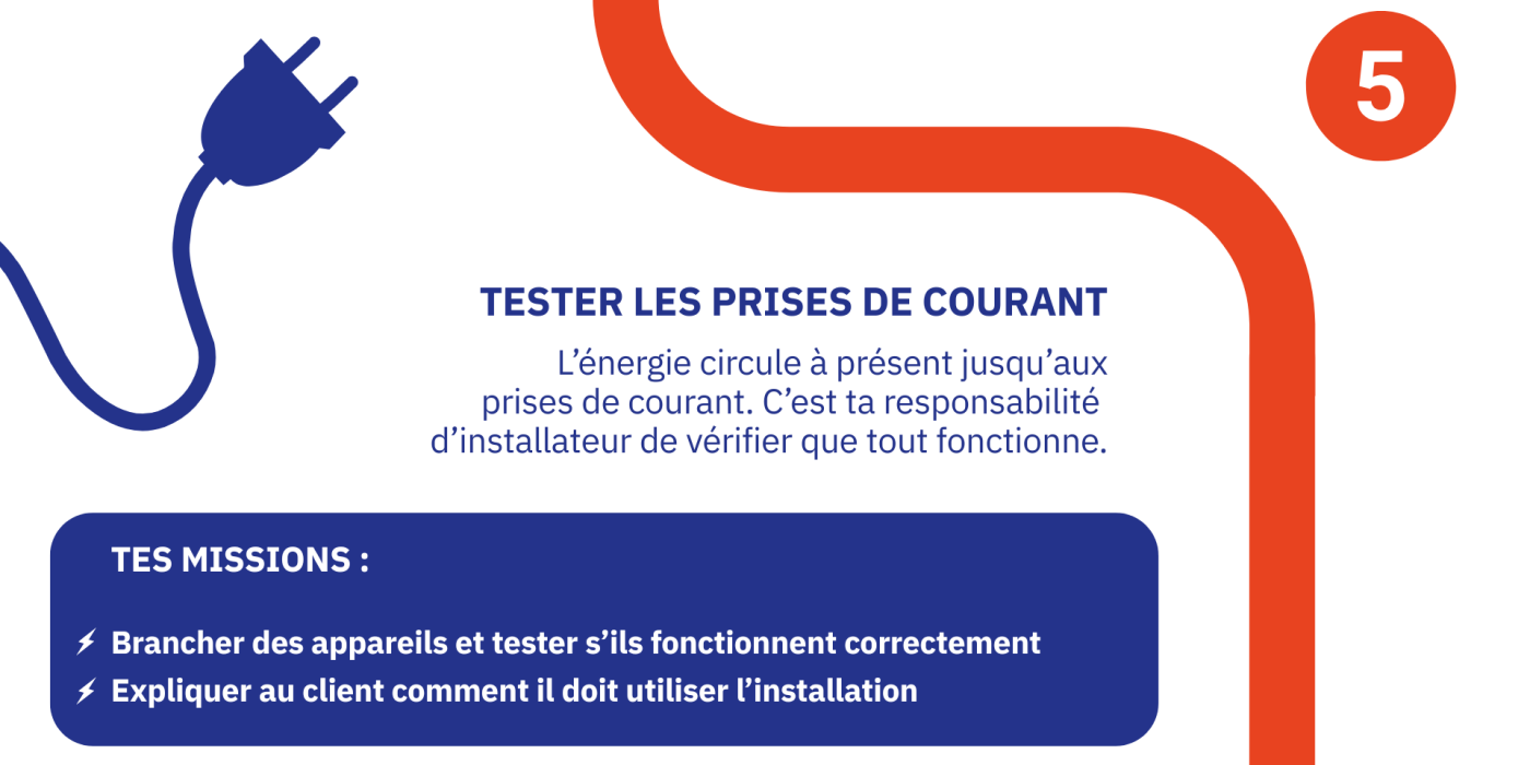 TESTER LES PRISES DE COURANT: L’énergie circule à présent jusqu’aux prises de courant. C’est ta responsabilité  d’installateur de vérifier que tout fonctionne. TES MISSIONS :  Brancher des appareils et tester s’ils fonctionnent correctement Expliquer au client comment il doit utiliser l’installation. 